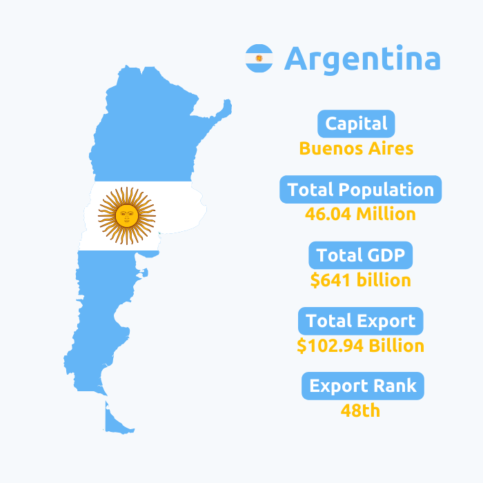  Argentina Export Data | Argentina Trade Data